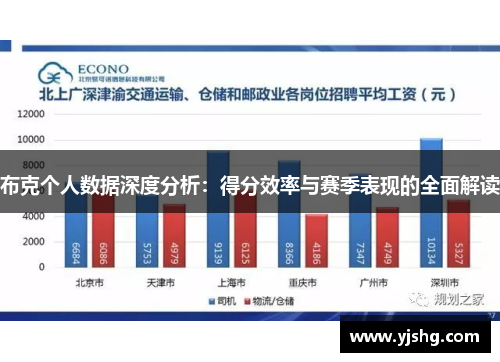布克个人数据深度分析：得分效率与赛季表现的全面解读